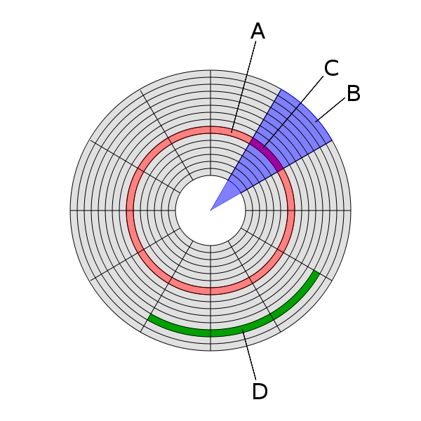 Platter-structure.png