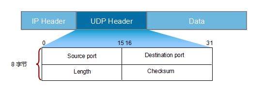 udp-head.png