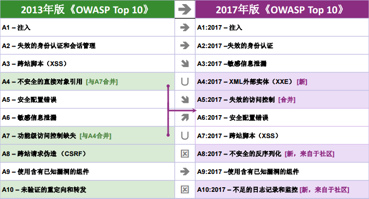 OWASP-TopTen.png