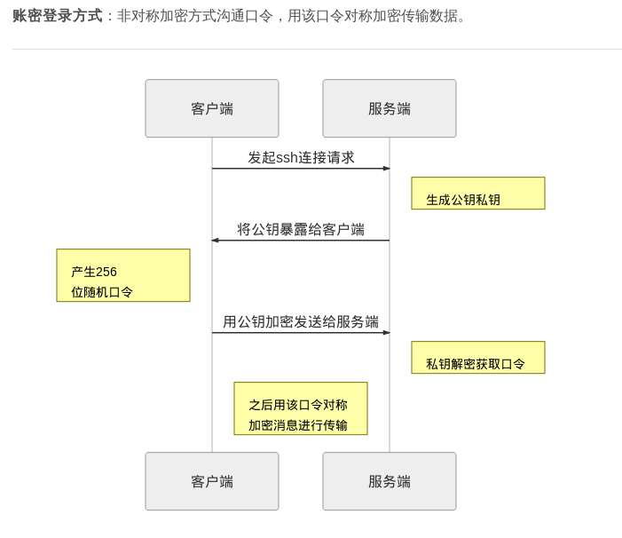 SSH-账号密码登录方式.jpeg