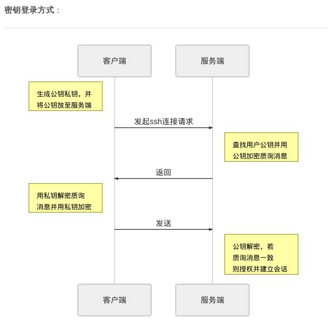 SSH-公钥登录方式.jpeg