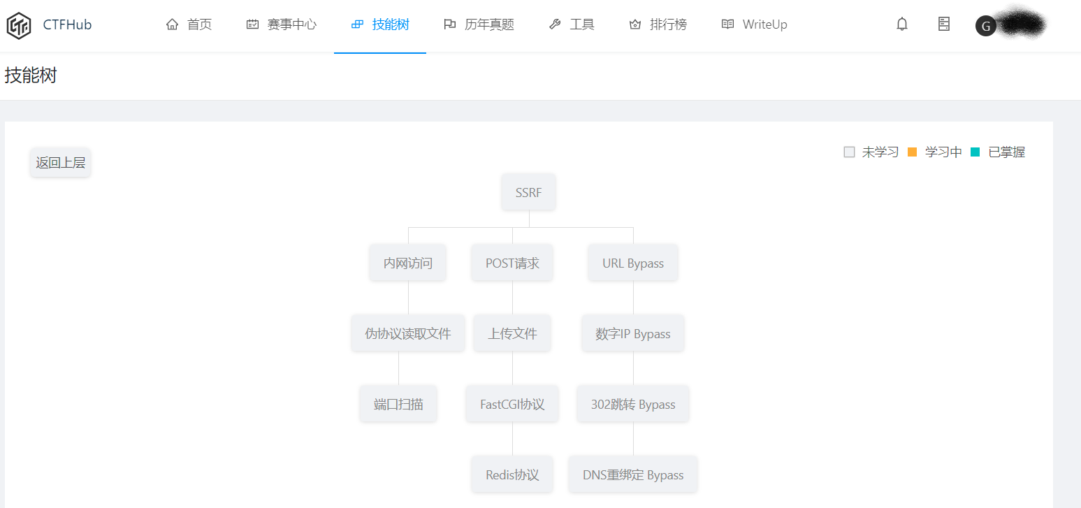 CTFHUB-SSRF赛题.png