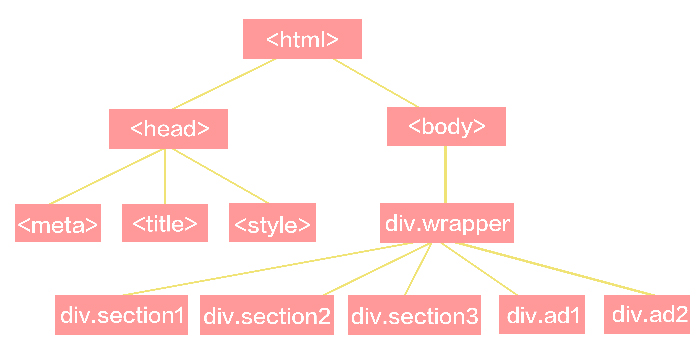 这是DOM结构树.jpg