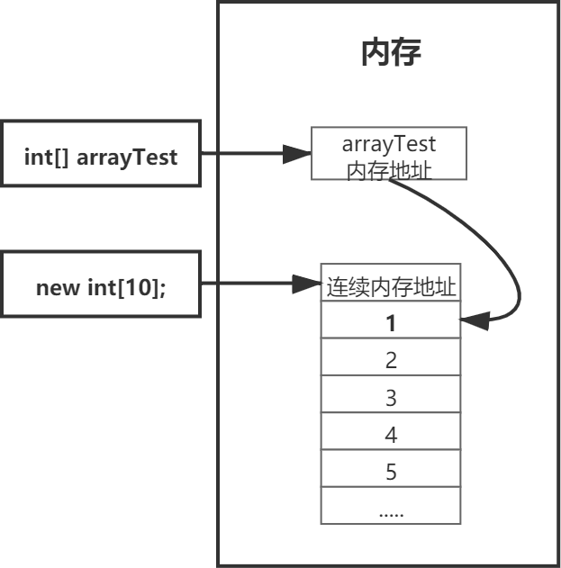 数组在内存引用.png