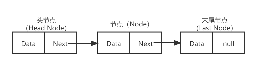 单向链表结构图.png