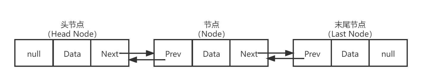 双向链表结构.png