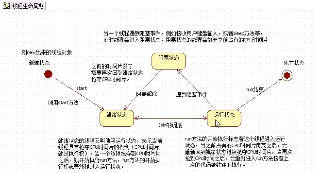 线程生命周期.jpg