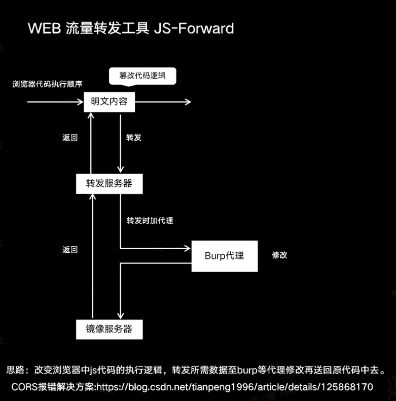 JS-Forward.png