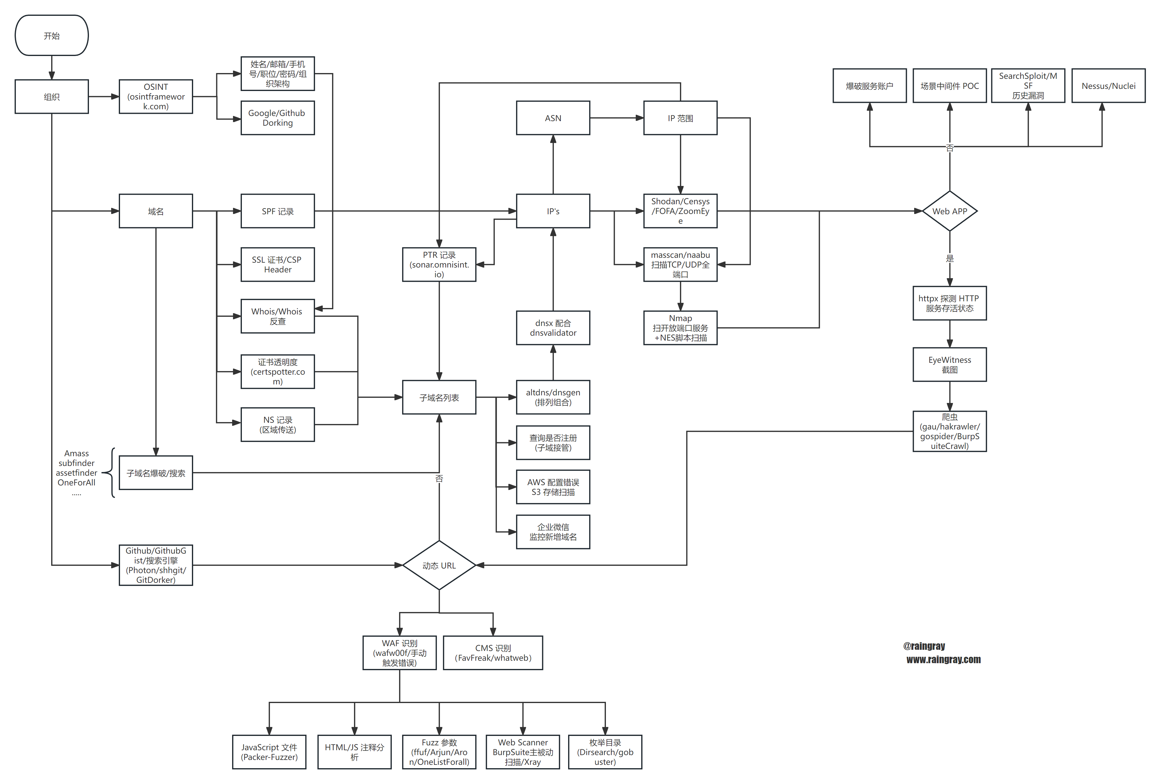 recon workflow.png