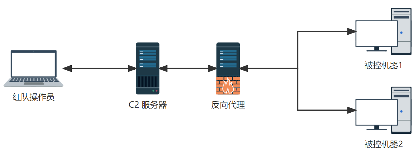 反向代理架构图.png