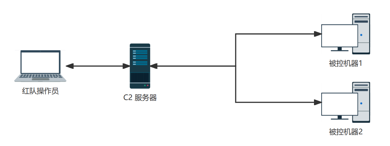 C2 连接图.png