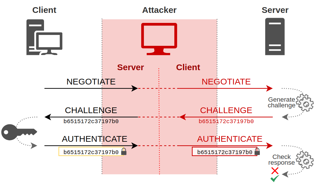 ntlm_relay_basic.png